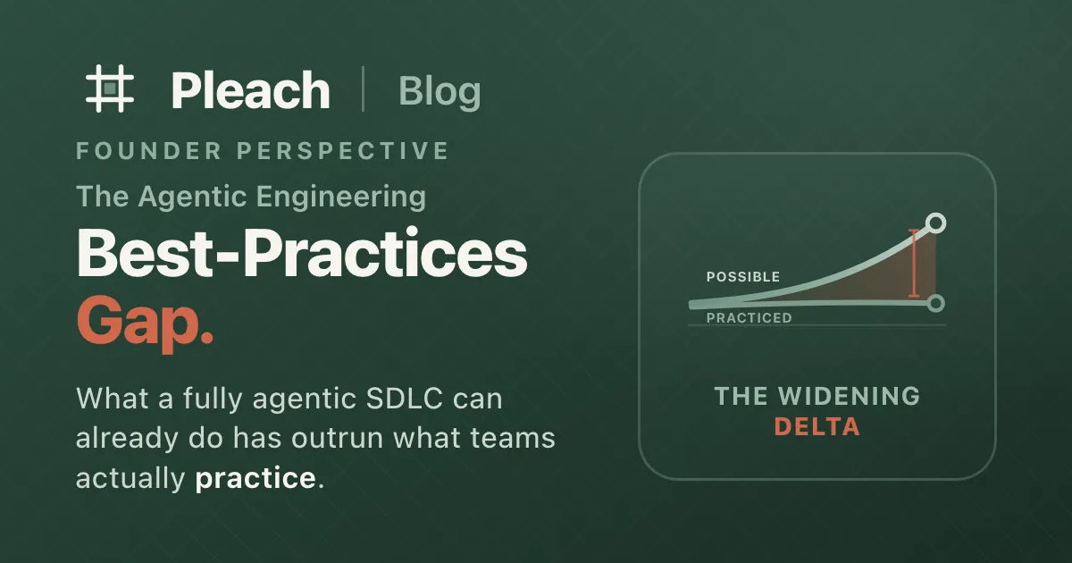 "The Agentic Engineering Best Practices Gap" — a Pleach blog share card on deep green. A small chart shows two lines that start together on the left and diverge: an upper "possible" line rising steeply while a lower "practiced" line stays nearly flat, with the widening shaded area between them labeled "the widening delta."