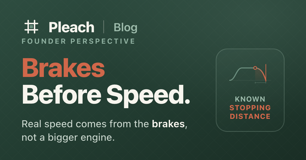 "Brakes Before Speed" — a Pleach blog share card on deep green. A chart shows a velocity curve accelerating, cruising, then braking down a controlled curve to a marked stop, labeled "known stopping distance."